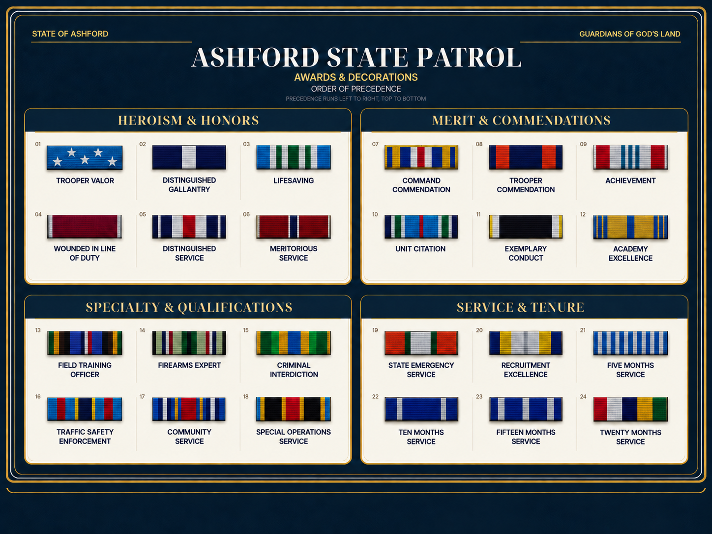 Ashford State Patrol Awards and Decorations ribbon chart